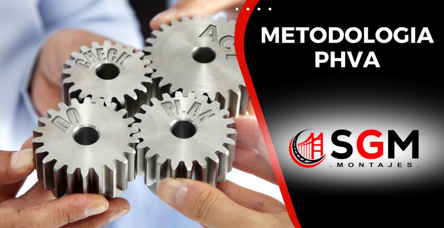 METODOLOGIA PHVA