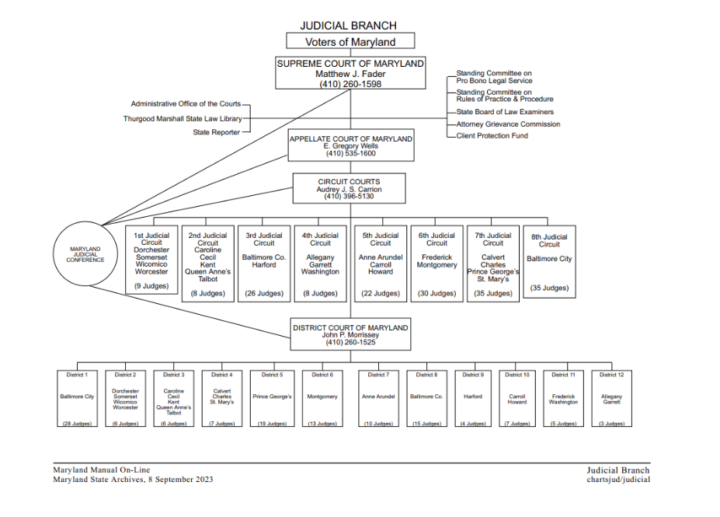 Part 5: Justice Restored