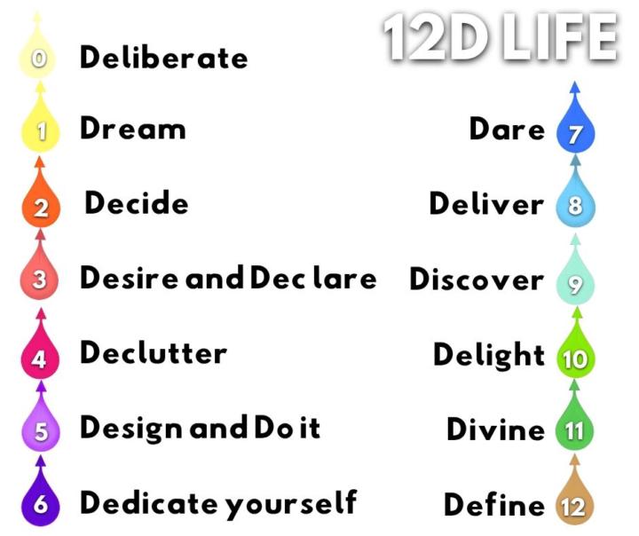 What your current D?