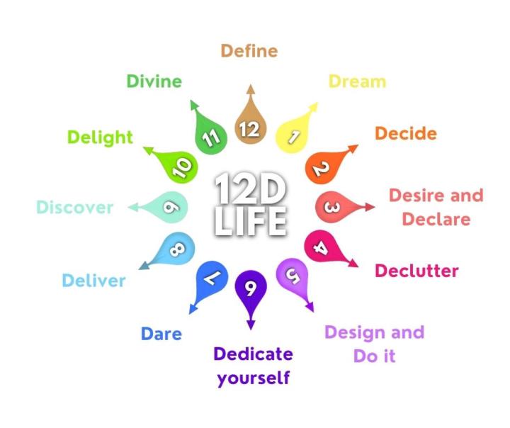Why 12D Life? And what are the 12 Ds anyway?