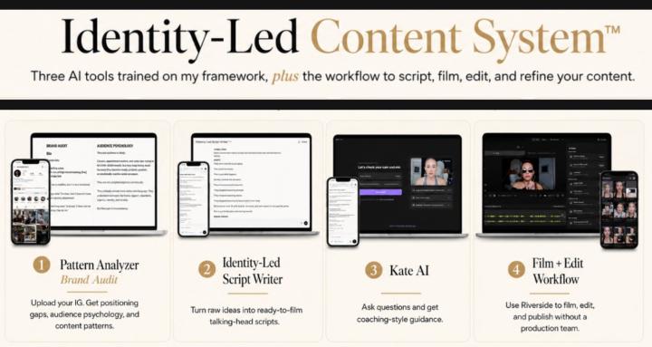 Identity-Led Content System™