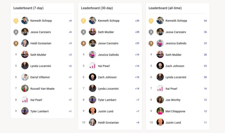 🔥 Friday Leaderboard Update! 🔥