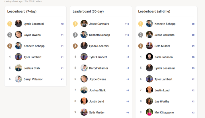 Skool Leaderboard – Top 3 Shoutout!
