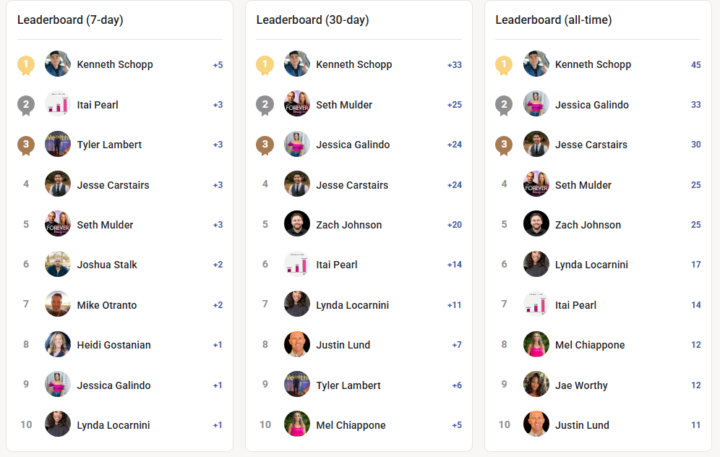 🔥 Friday Leaderboard Update! 🔥
