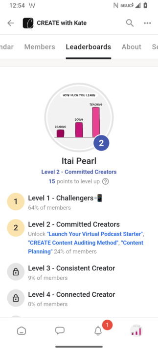 Level 2!