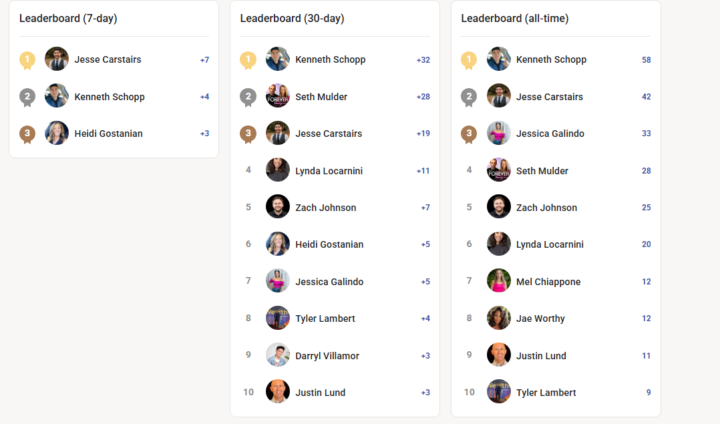 Leaderboard Update! 🏆🔥