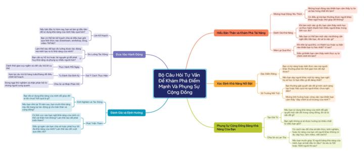 Tâm trí của chúng ta vận hành thế nào