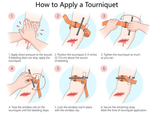Tourniquet Application Under Stress
