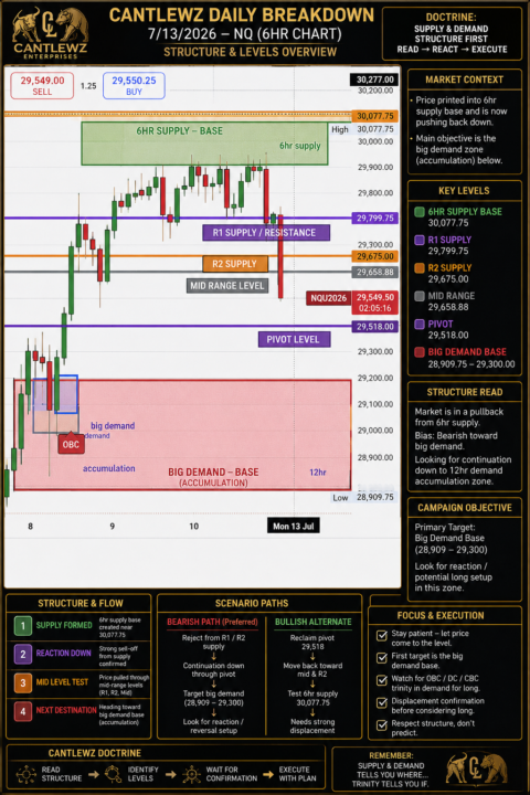 Nq Morning Breakdown