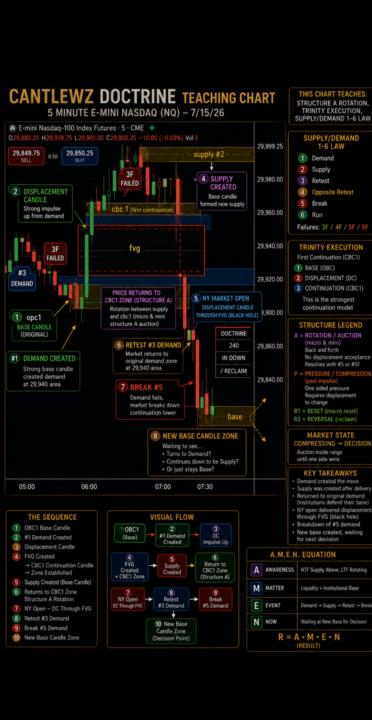 Price action study inside 5 min lens 