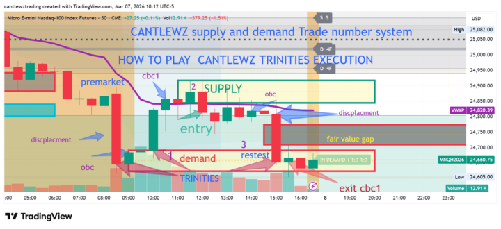 CANTLEWZ SUPPLY DEMAND NUMBER AND TRINITY EXECUTION SYSTEM
