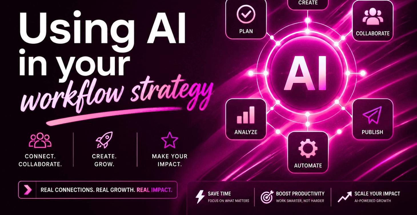 AI workflow Strategy