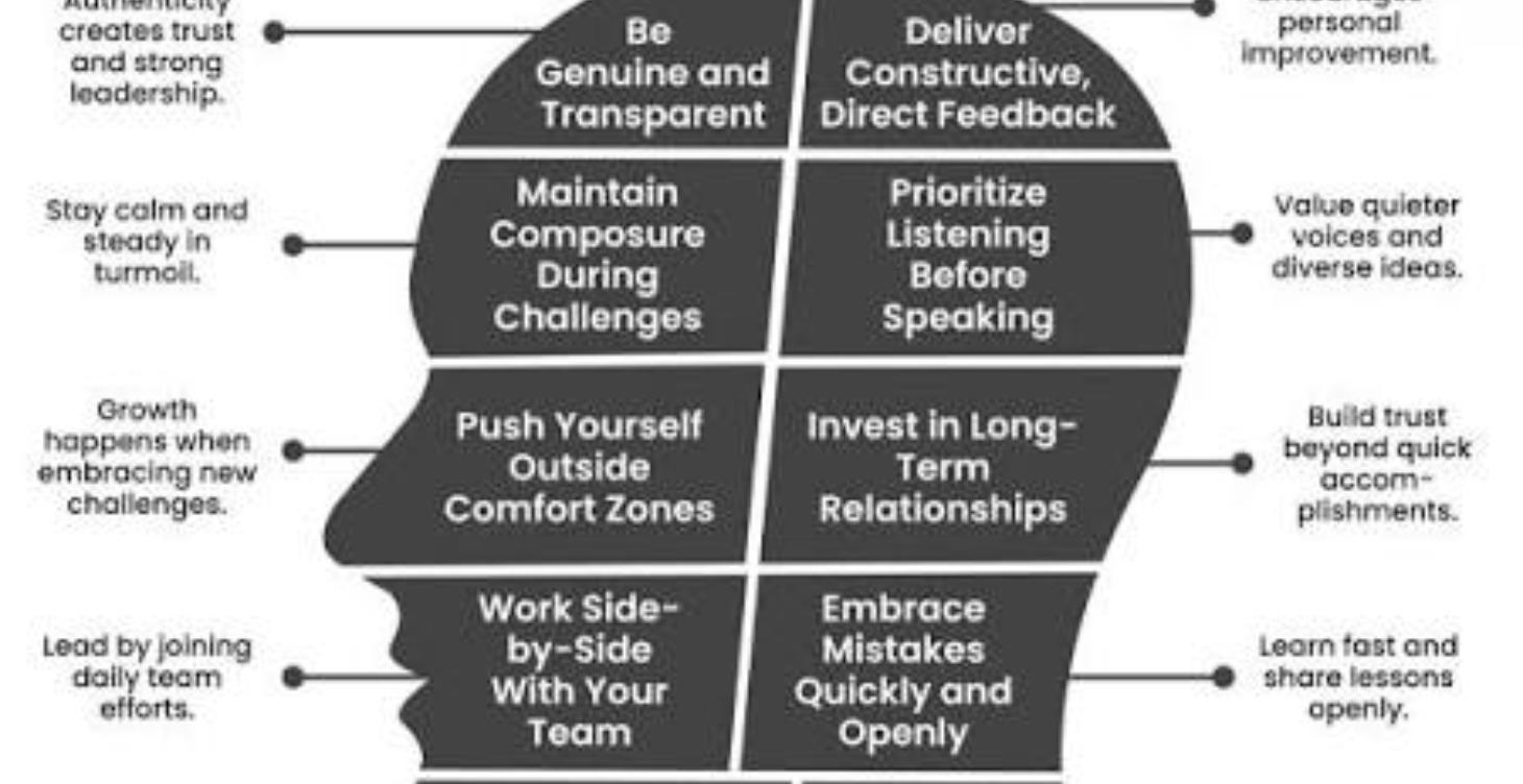 The Authority Mindset