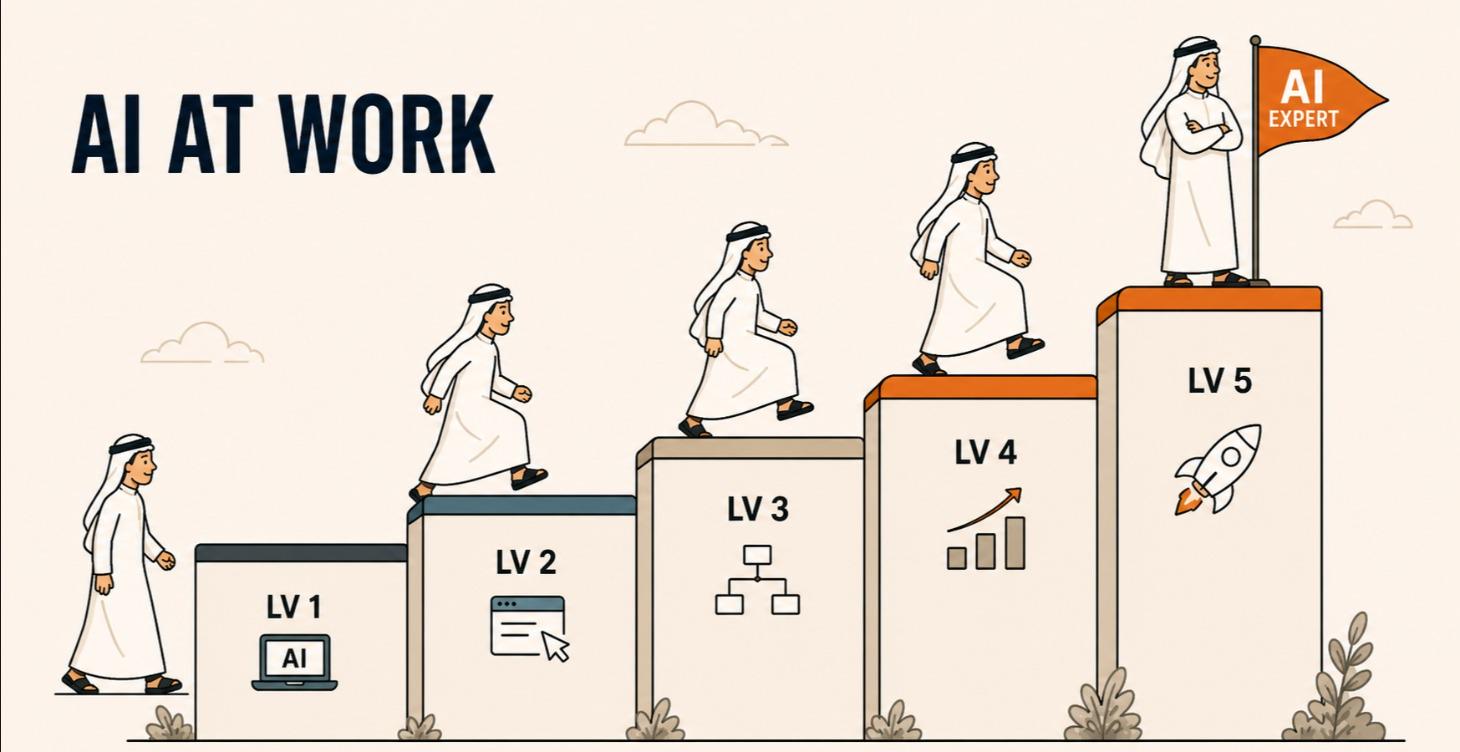 👨🏽‍💻 من الصفر إلى الإحتراف في عملك