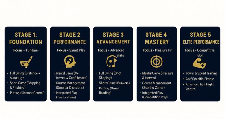 The Effortless Swing Project