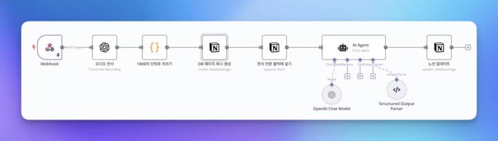23만 원 날리고 싶지 않다면? 아이폰 단축어 + n8n으로 만드는 ‘초간편 AI 음성 DB’ 핵심 레시피!