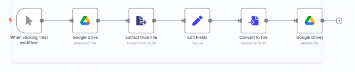 HR excel data ETL workflow