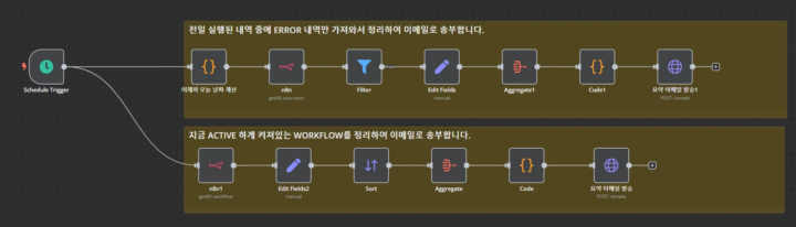 전일 실패 Execution 발송과 active 오토메이션 발송