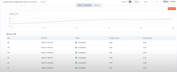 n8n 신기능 Evaluation