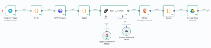 영상을 보고 내용을 리마인드 할 수 있는 학습지를 만들기