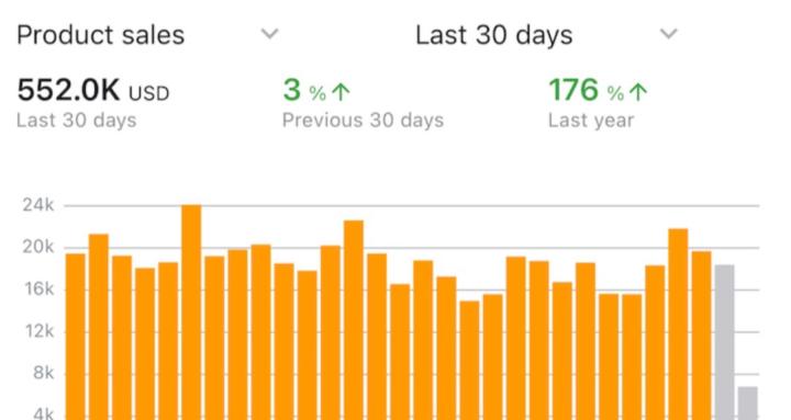 Shopify to Amazon Setup Group