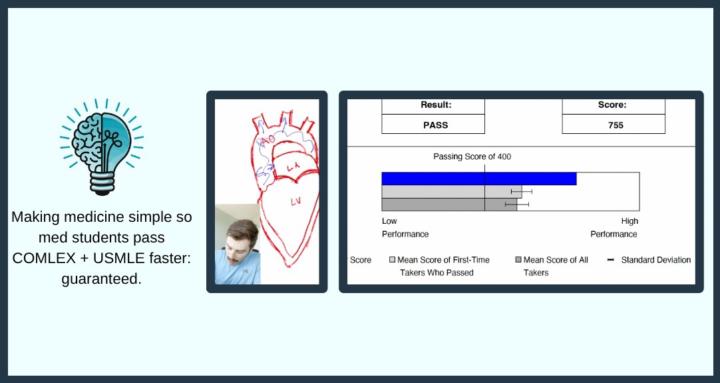 PreMeducated - COMLEX / USMLE