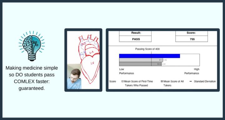 COMLEX Tutoring - PreMeducated