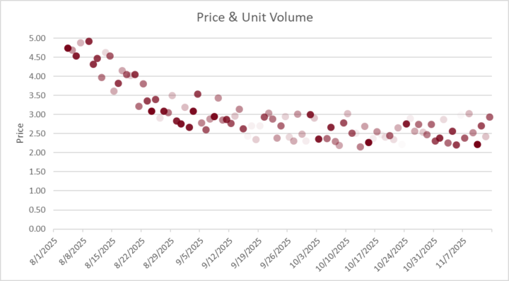 What Excel Creation from 2025 are you Proud of?