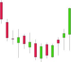 Lucho Profits
