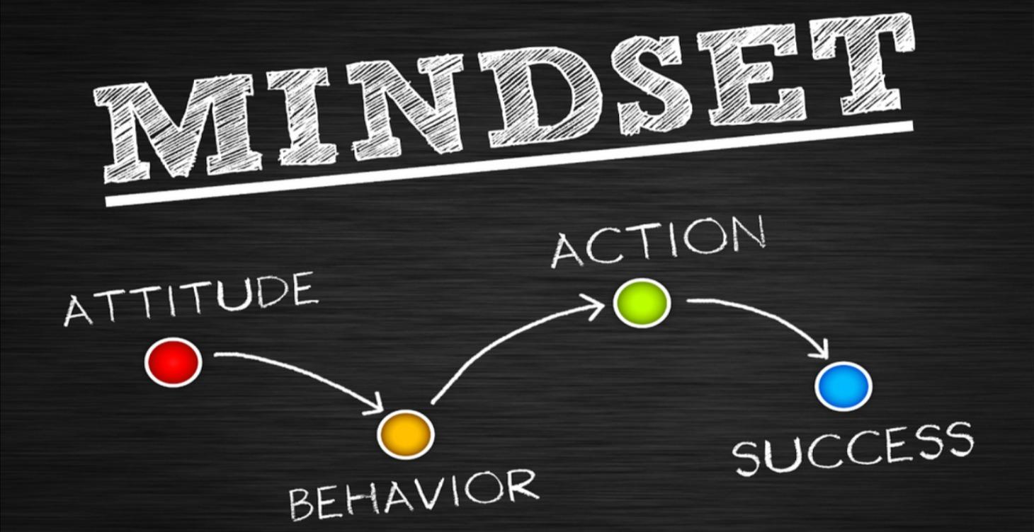 Mindset de Élite en Forex: El Factor Ganador