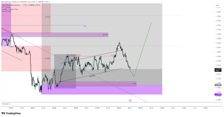Espero esta entrada con la proyección de Oracle