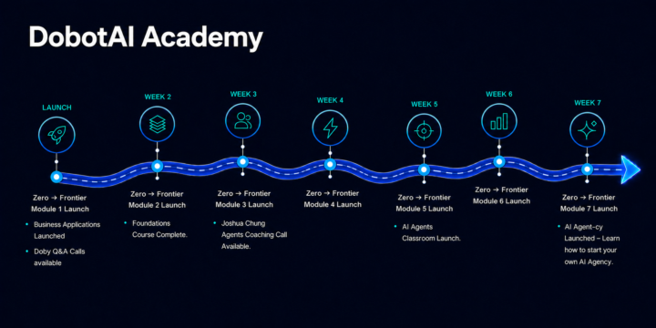 DobotAI Academy Roadmap
