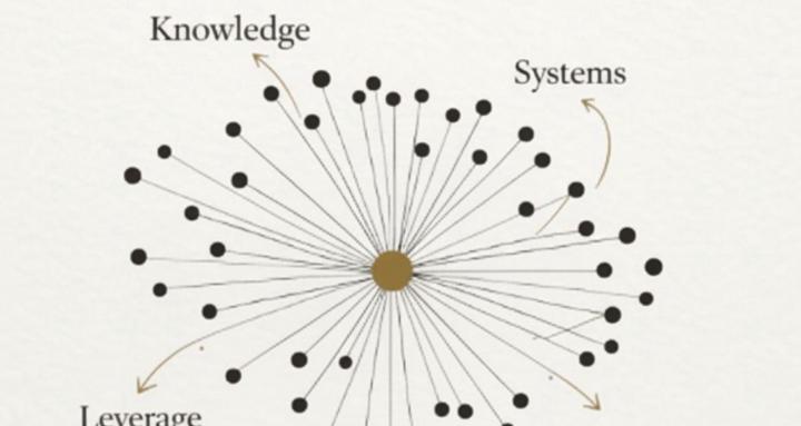 Building Leverage SEO