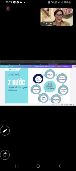 Sự thành công đến từ Tư Duy và Thái Độ.