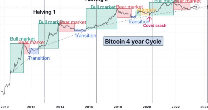 Liam Watsons - Cycle Trading