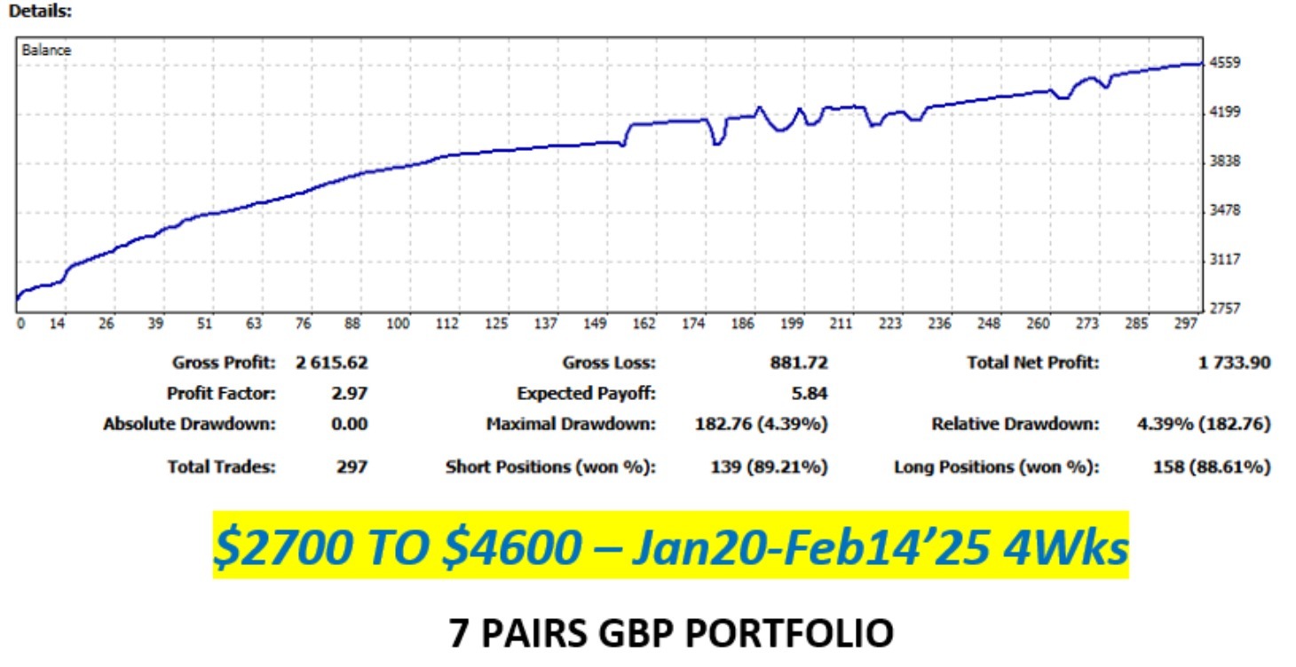 7 PAIR GBP PORTFOLIO