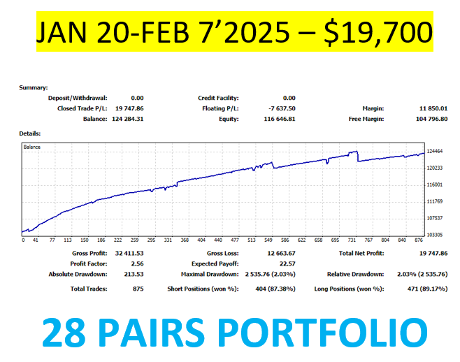 RECENT AUTO TRADER PERFORMANCES