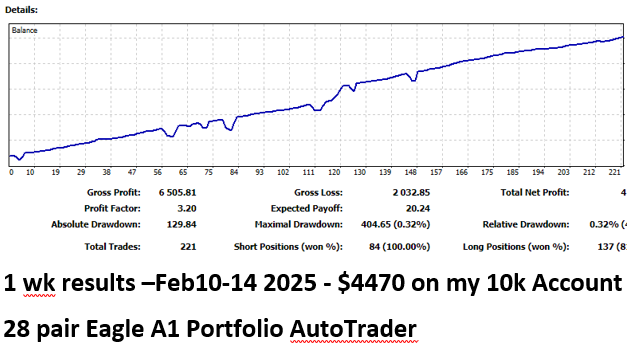 EAGLE AI PORTFOLIO AUTO TRADER IS SIMPLY THE BEST