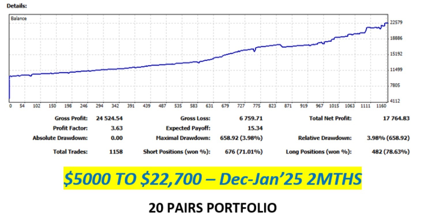 20 PAIRS  FOREX PORTFOLIO