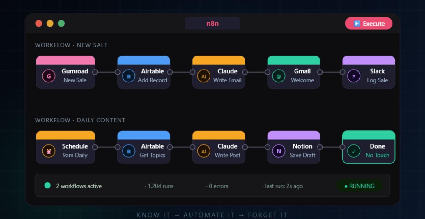 🤖 Automation
