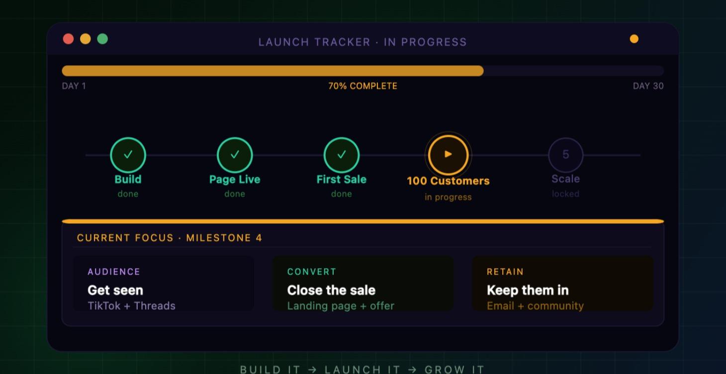 🚀 Launch & Grow