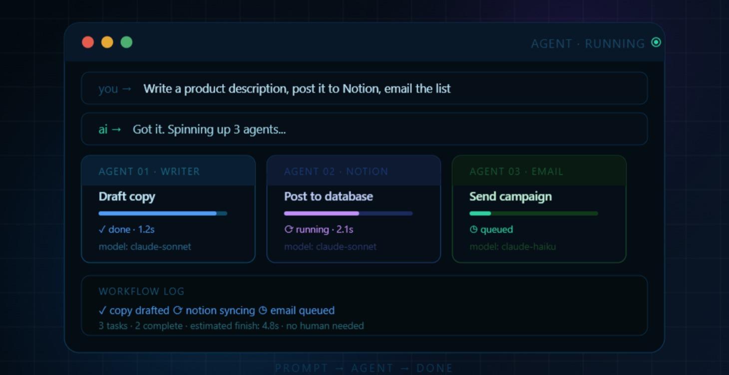 AI, LLMs & Agentic AI