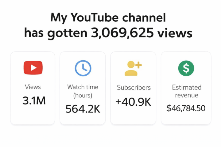 3M+ Views — What Actually Works 🎯