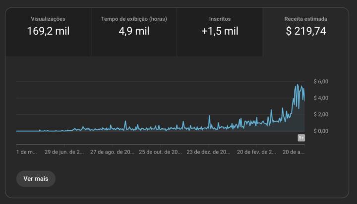 Slow Start… Then It Explodes 📈💰