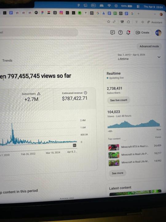 $787K From YouTube… But Here’s The Catch