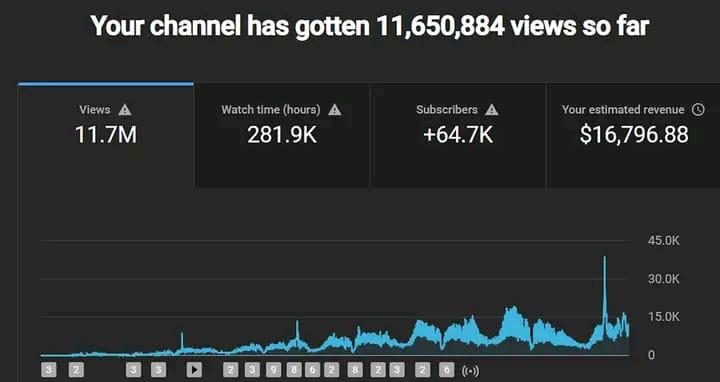 🚀 YouTube automation Business model 🔥