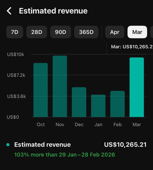 $10K Month From Content Systems
