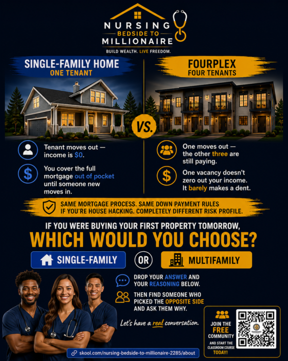 One Tenant vs Four — Which Wins?