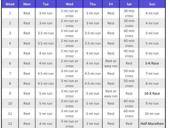 A Comprehensive Guide to Running: Train Smarter, Run Faster, and Stay Injury-Free