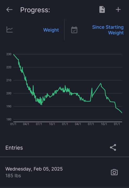 How I Dropped Nearly 50 Pounds by Tackling the Biggest Fitness Obstacle: Overeating 
